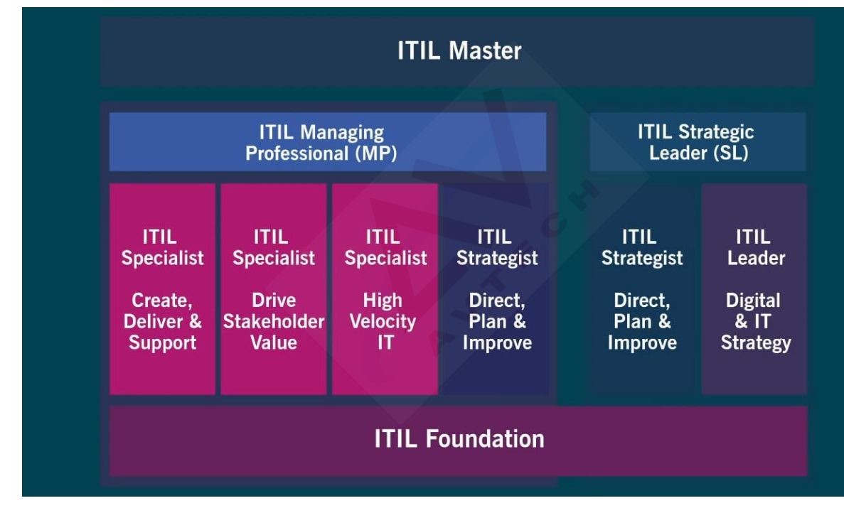 受遠航智創邀約，艾威IT_成功為其量身定制ITIL Foundation 內訓！